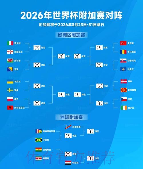2026世界杯全方位解析：预测与赛事前瞻