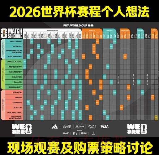 2026世界杯全方位解析：预测与赛事前瞻