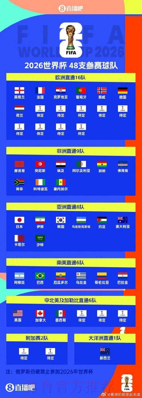 世界杯滚球入口最新更新与分享