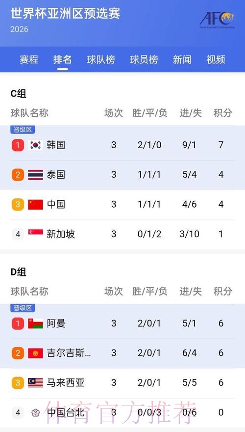 世界杯比分实时追踪应用
